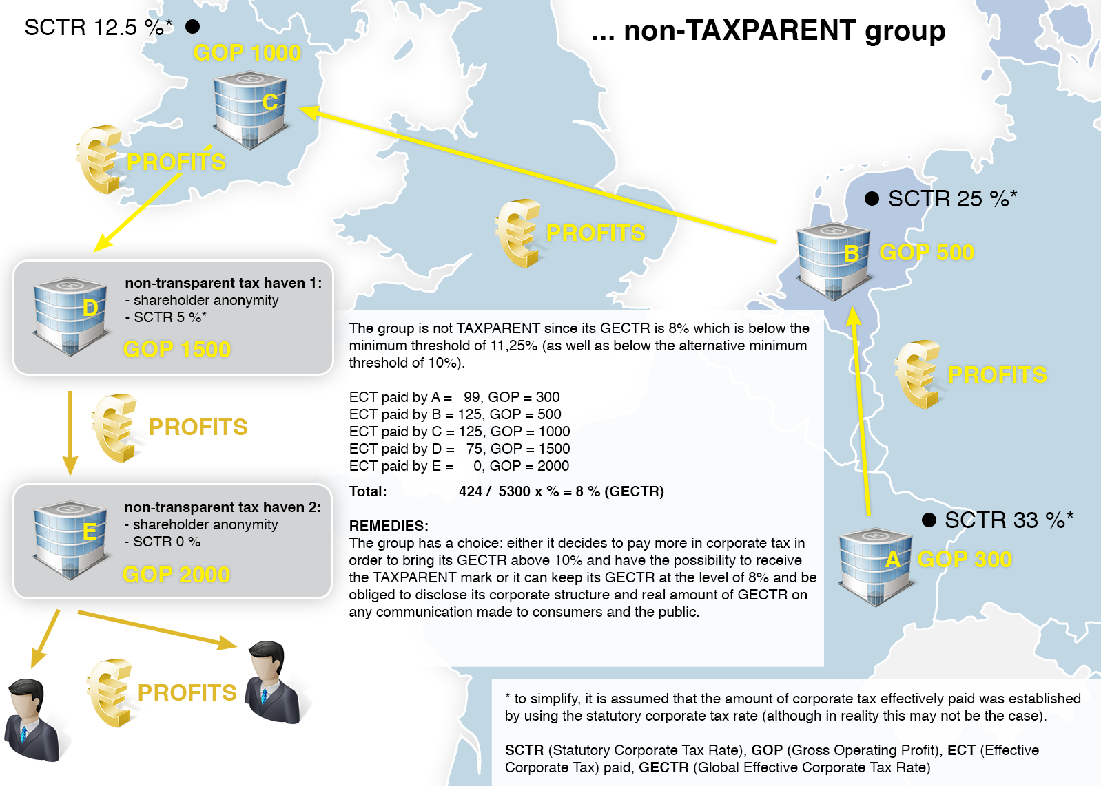 non-taxparent group