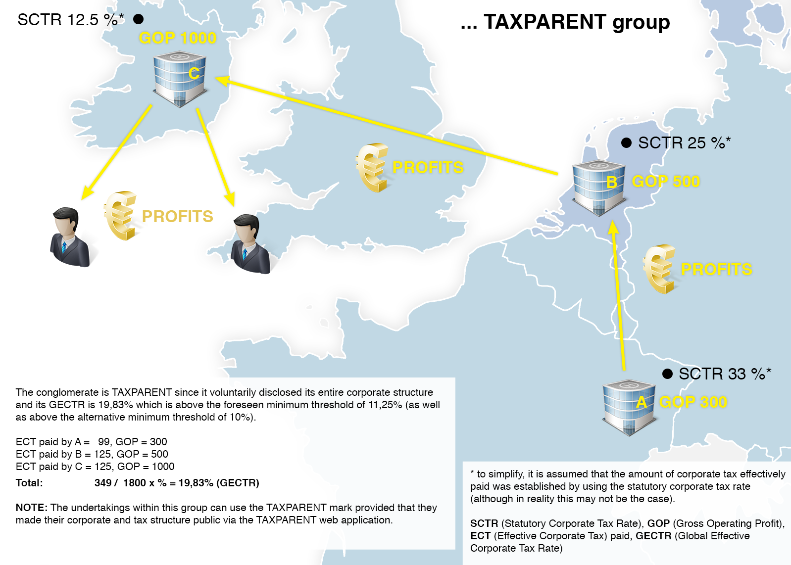 taxparent group